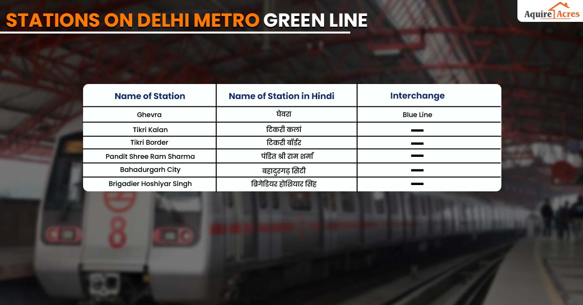 Delhi Metro Green Line Stations List